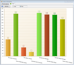 Flders Information opened as standalone window and showing chart page